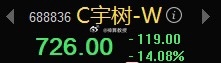 两天亏损超35%，上市就为了收割，真TM垃圾？ 