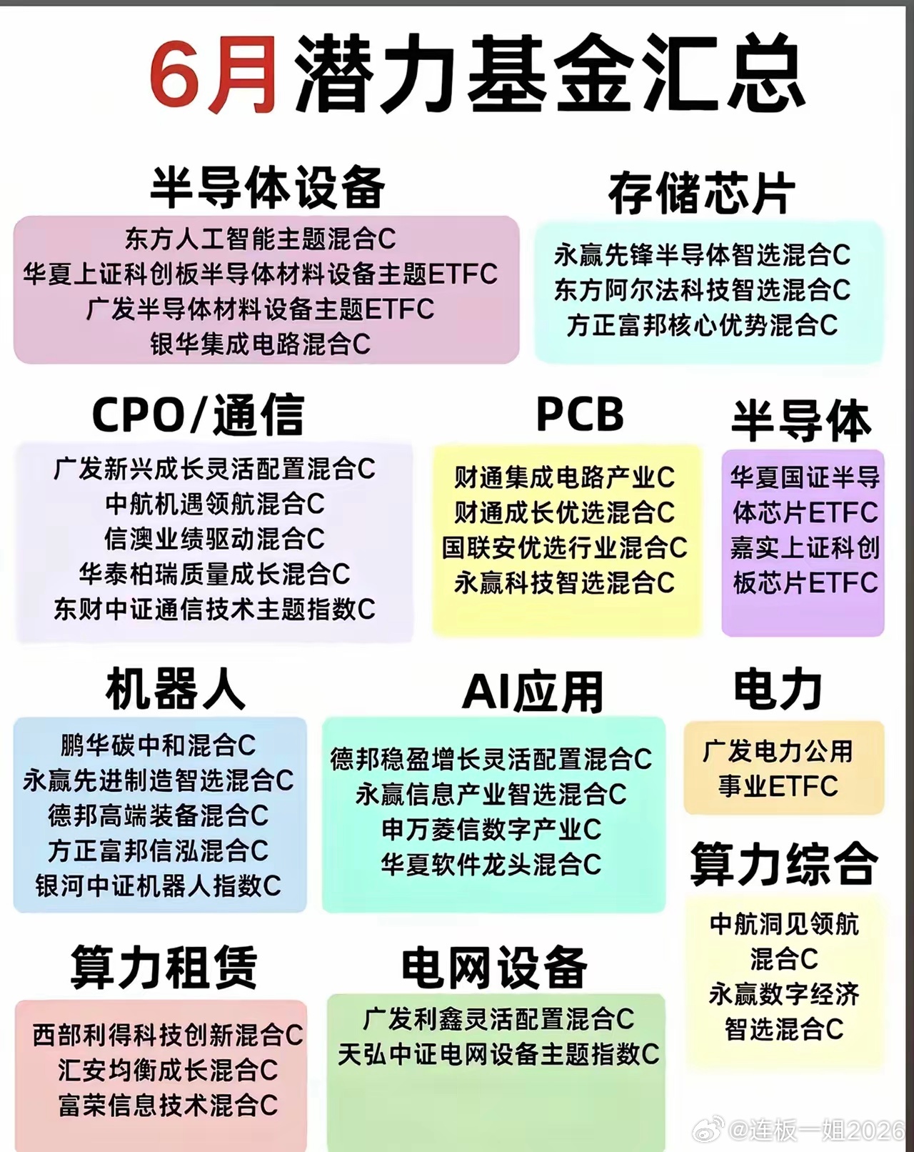 6月科技主线爆发！半导体机器人等10大赛道潜力基金全盘点开篇：6月A股科技板块轮