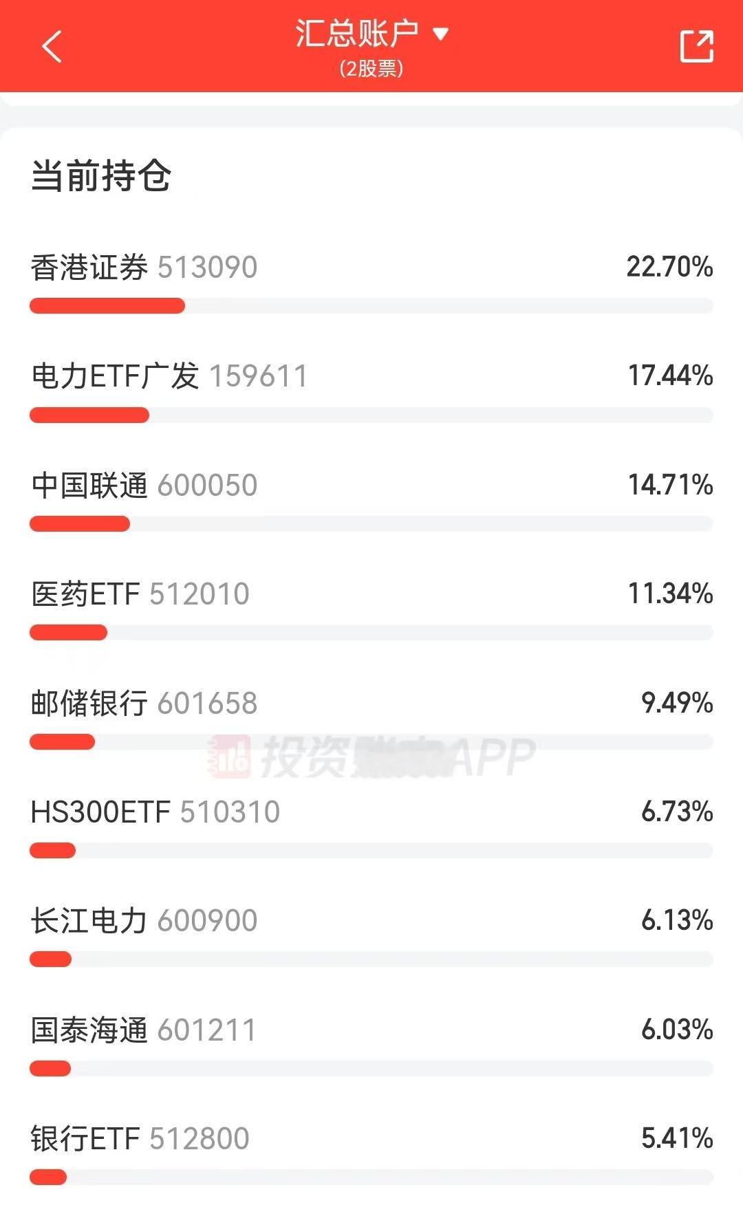 最新持仓清单0905