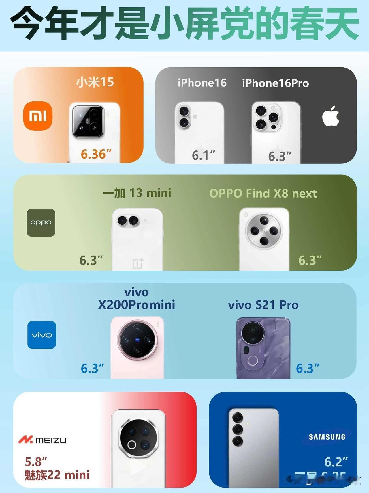 其实25年小屏机型还挺多的~
小米15、iphone16、一加13 mini、O