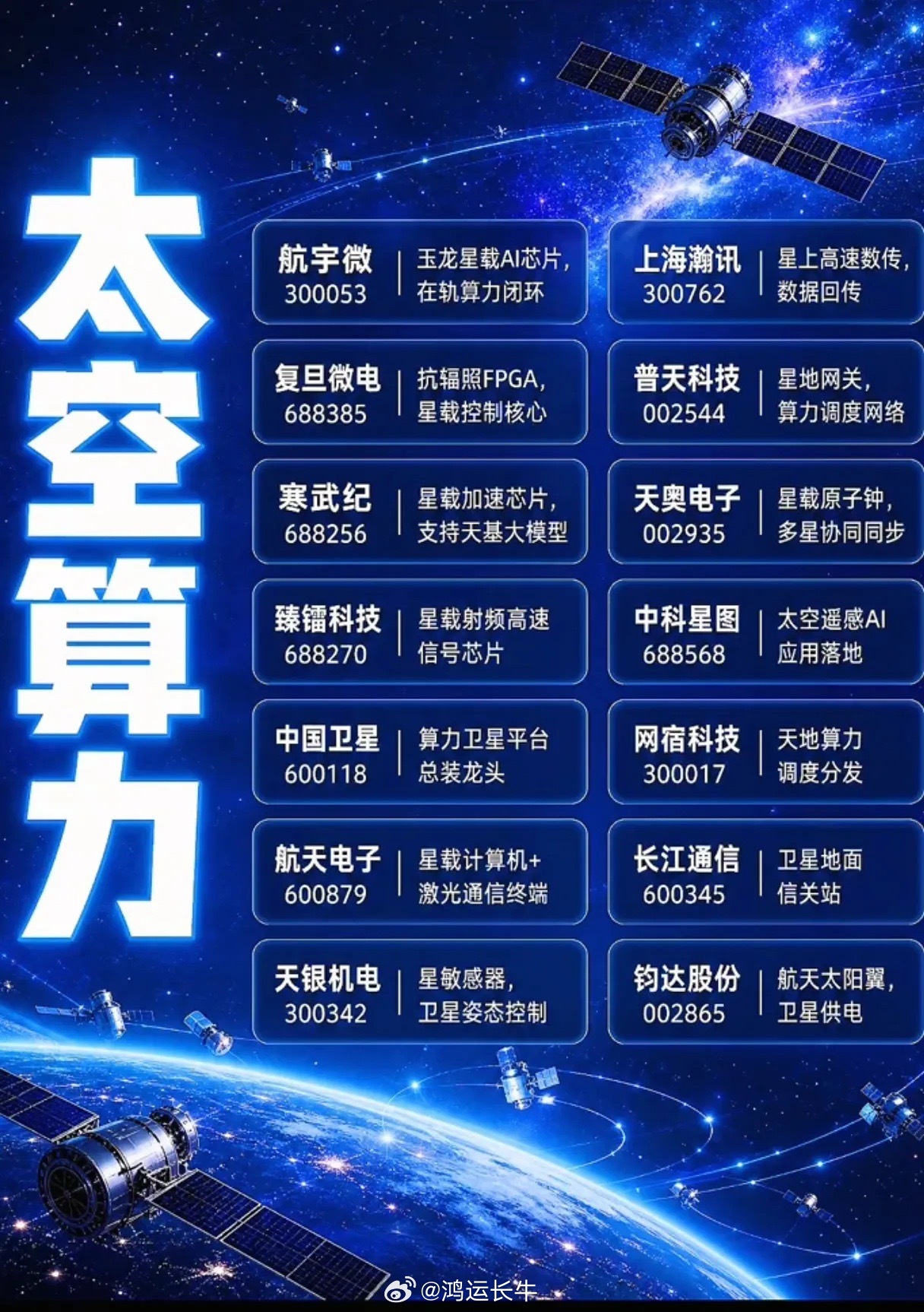 地面算力日渐饱和，太空算力时代将至？十四大赛道龙头谁能抢占星际新风口当地面数据中