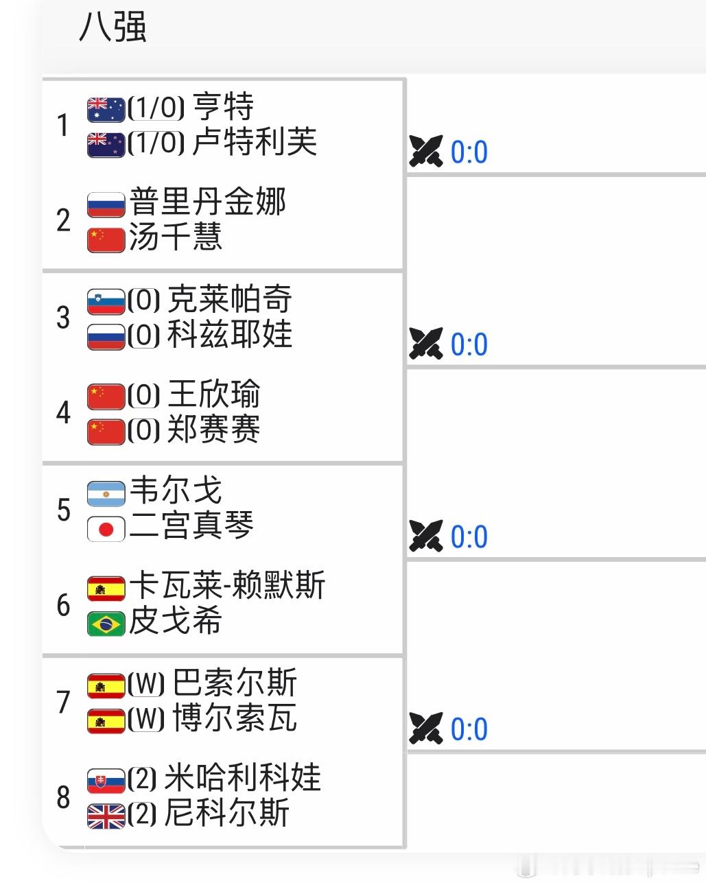 🇪🇸WTA125女双签表🇨🇳王欣瑜/🇨🇳郑赛赛 vs🇷🇺科兹洛娃