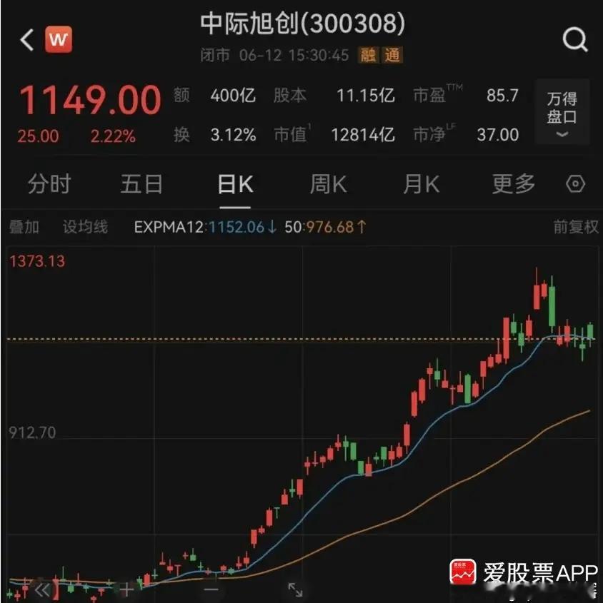 国内CPO“一哥”，市值1.28万亿的中际旭创，每天忙着辟谣！这确实挺尴尬的。最
