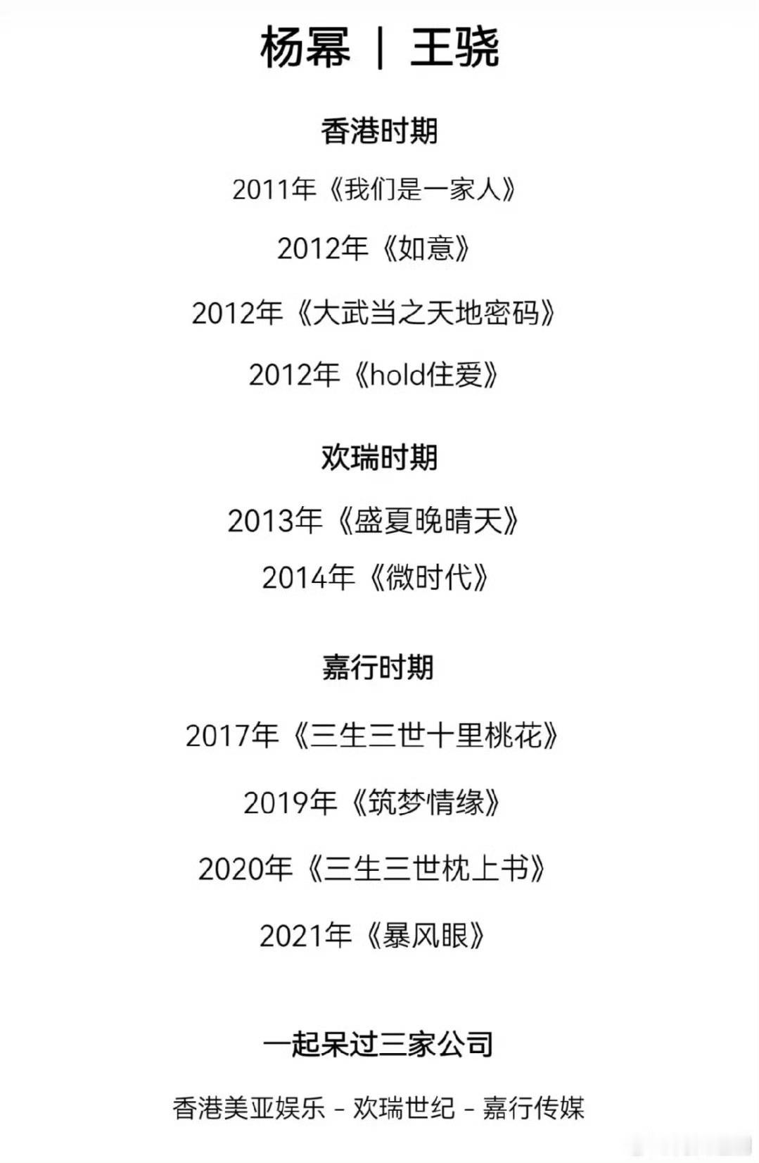 杨幂王骁合作过10部剧杨幂 十次合作，十五年老友，双向奔赴的神仙友谊。 
