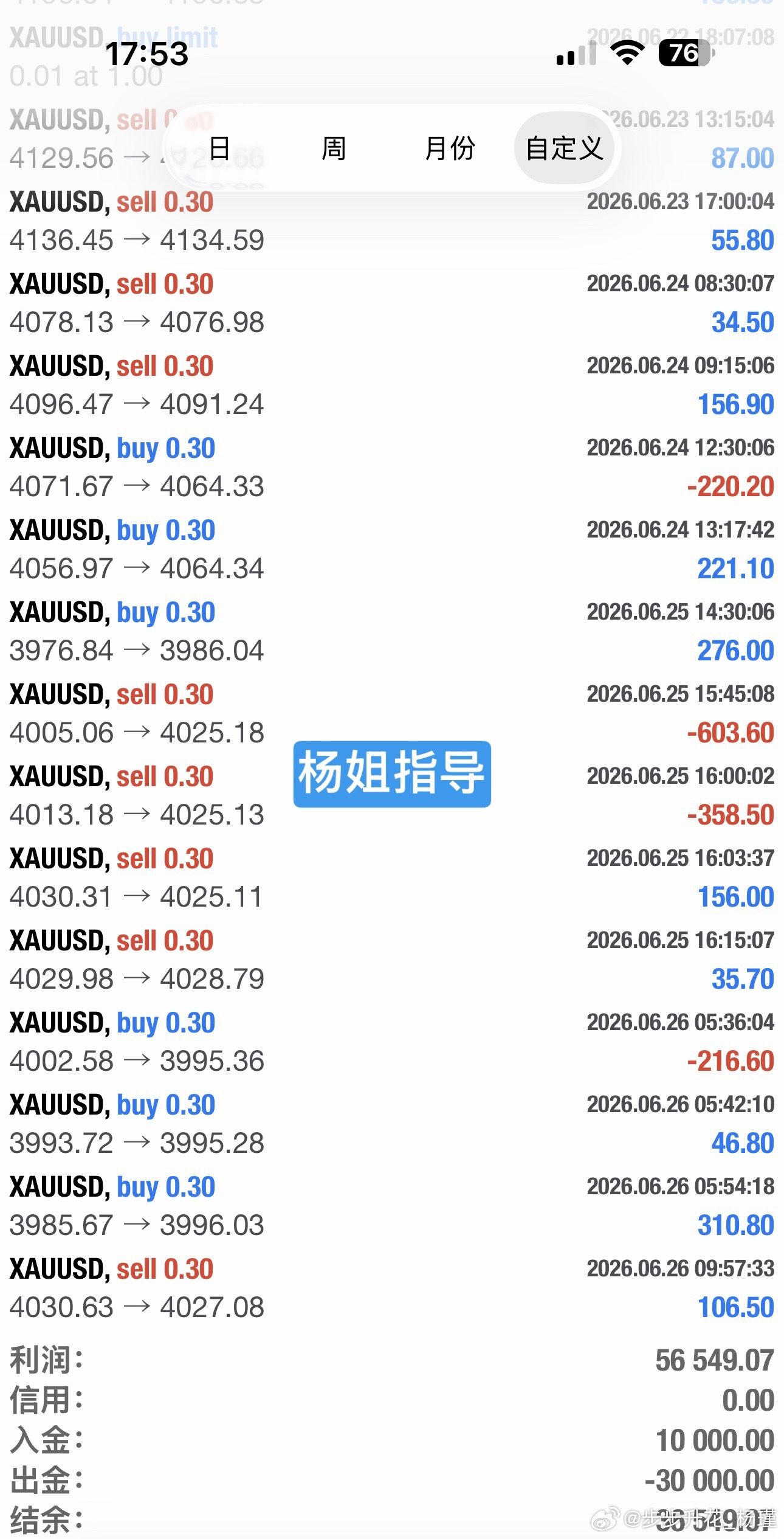 1月1号开始到今天，1w刀的本金赢利5.6w刀，平均一个月赢利1w刀，已出3w刀