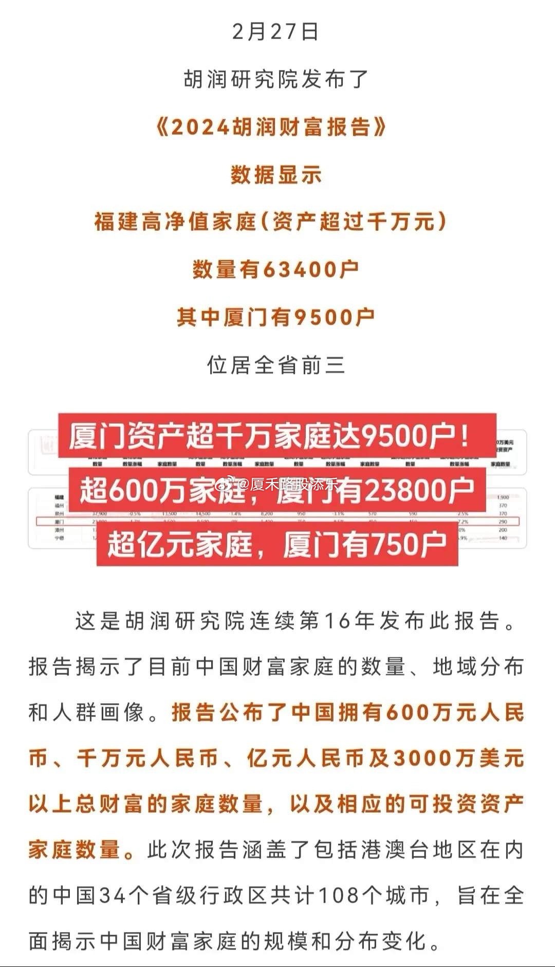 房产都在缩水，不过资产过亿福建有4150户，其中厦门750户，大胆猜一下别的34