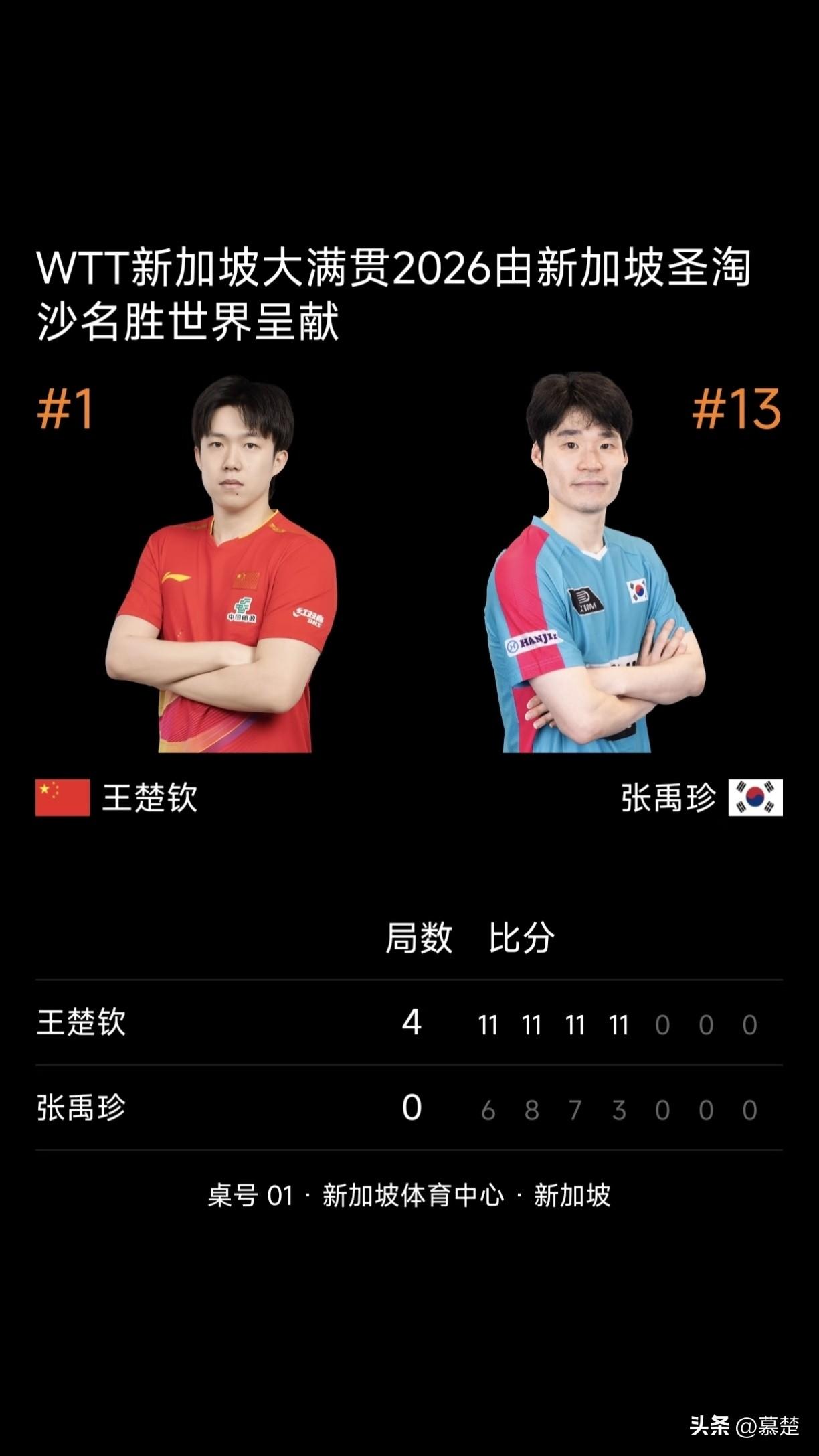【王楚钦】晋级半决赛！王楚钦4-0张禹珍