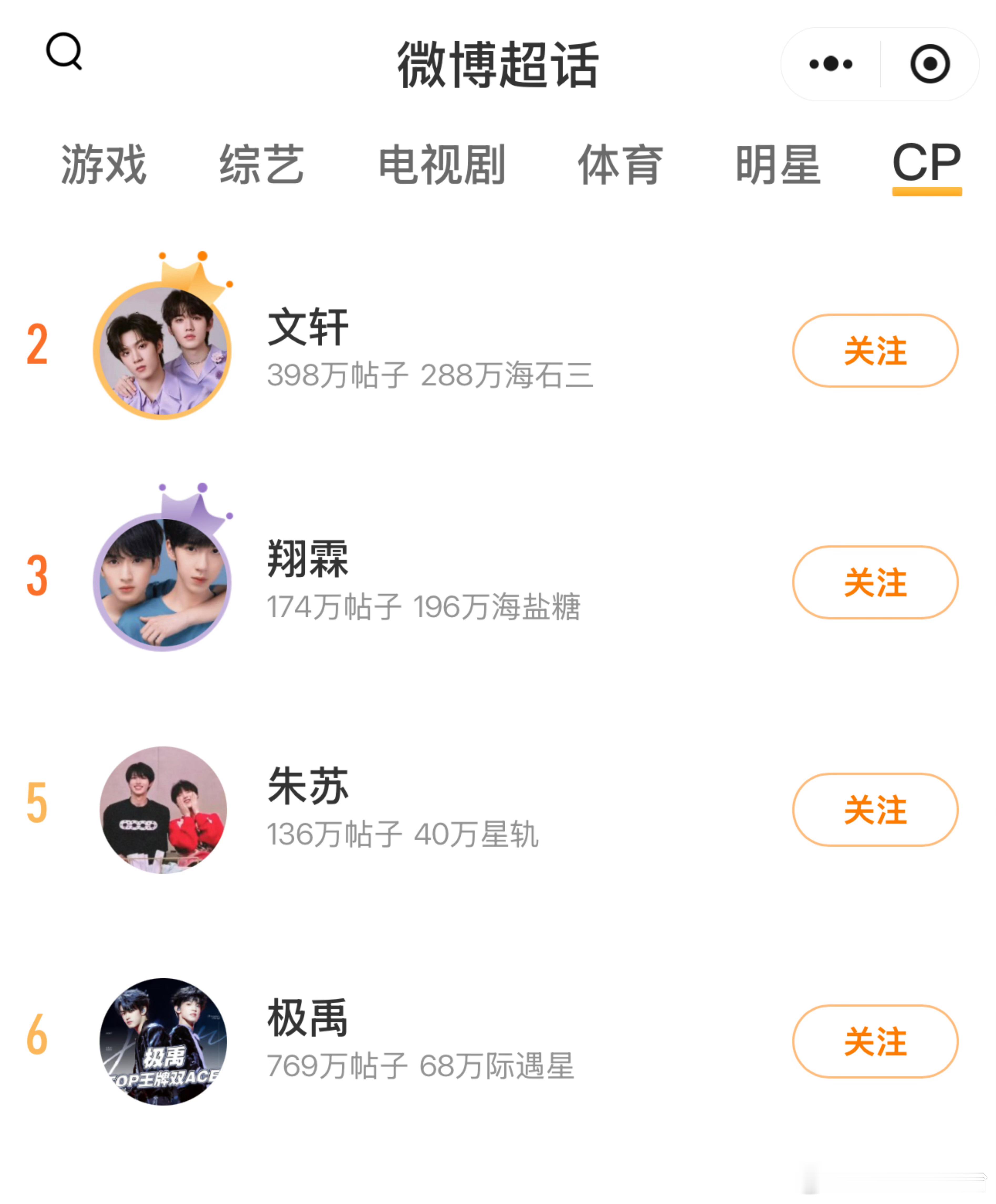 时代峰峻楼内cp超话排名前四：文轩 翔霖 朱苏 极禹 