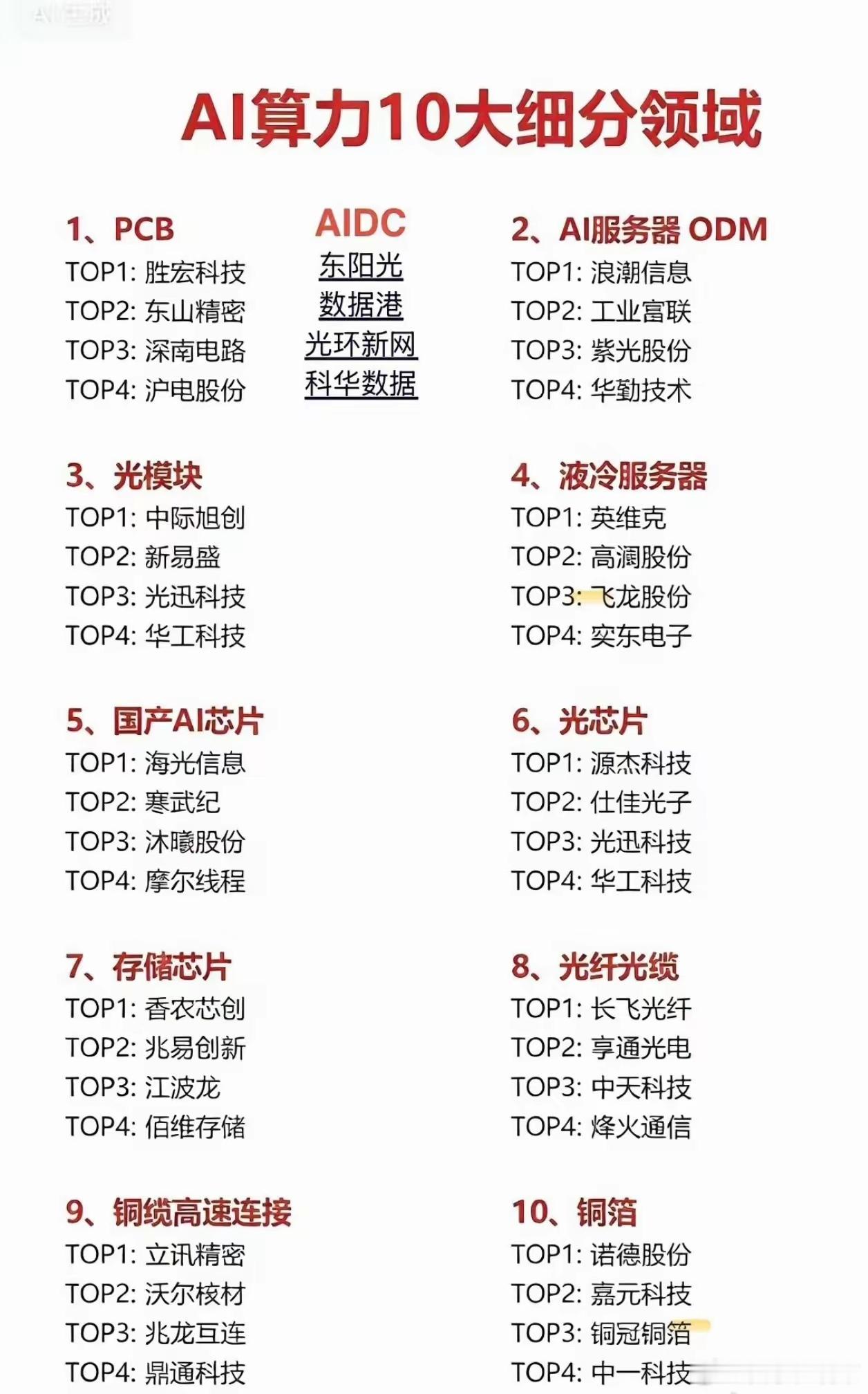 能超过英伟达市值的公司，它指日可待！如果把如今的AI竞争比作一场“淘金热”，大多