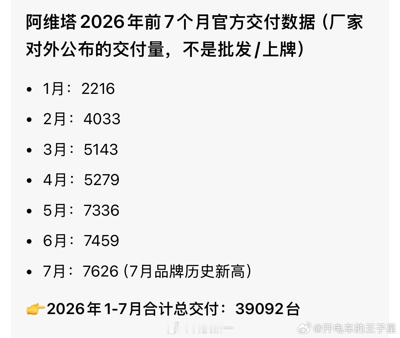 阿维塔 华为发布会前我直播就说了这个问题，我跟哲子直播时候反复预警过这个问题，我