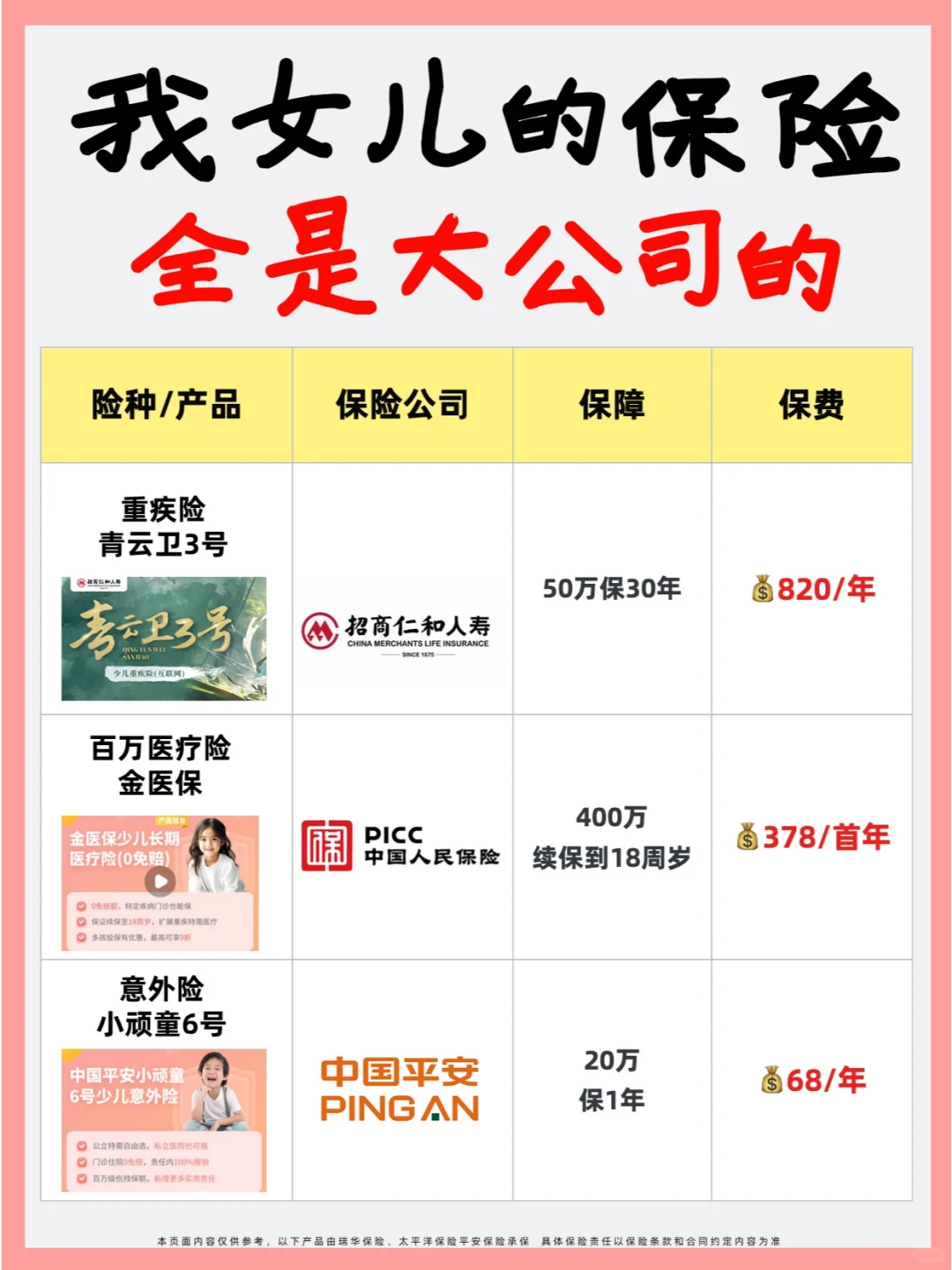 太值了吧！1000💰搞定大公司宝宝保险❗