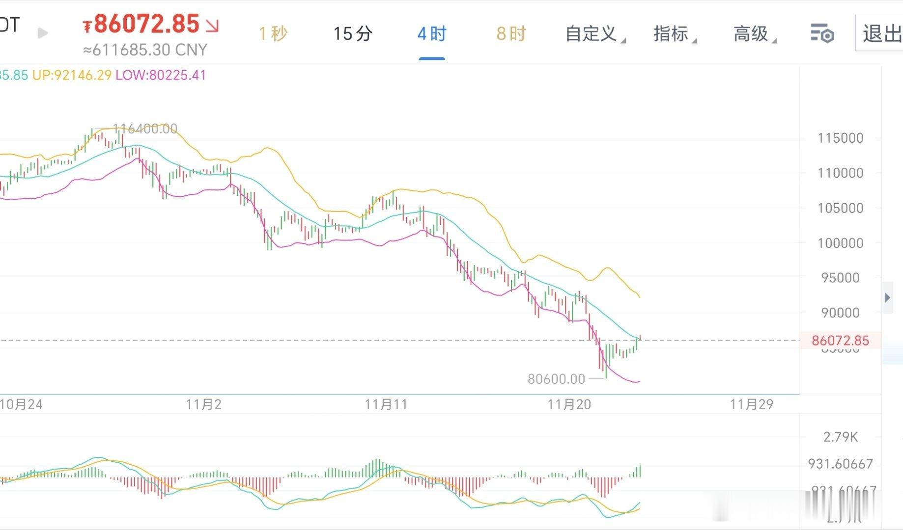 大饼8万6千5百至8万7千附近空，看向8万2千附近