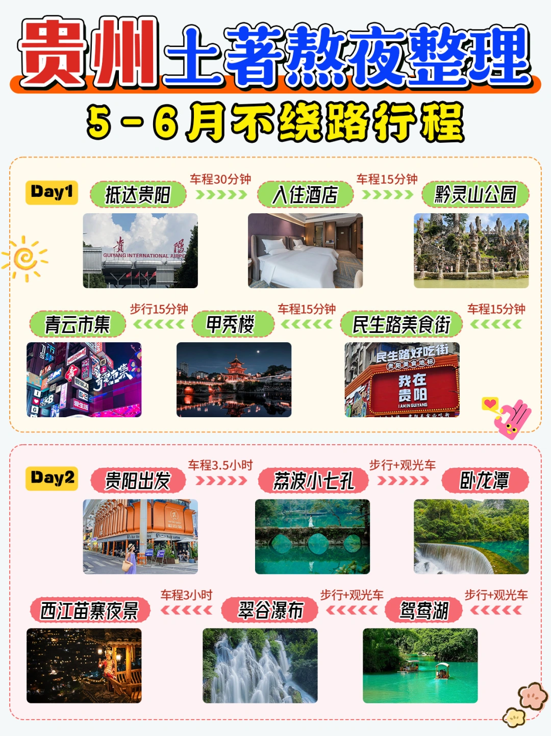 贵州土著熬夜总结正确游玩攻略🥰快来抄❗