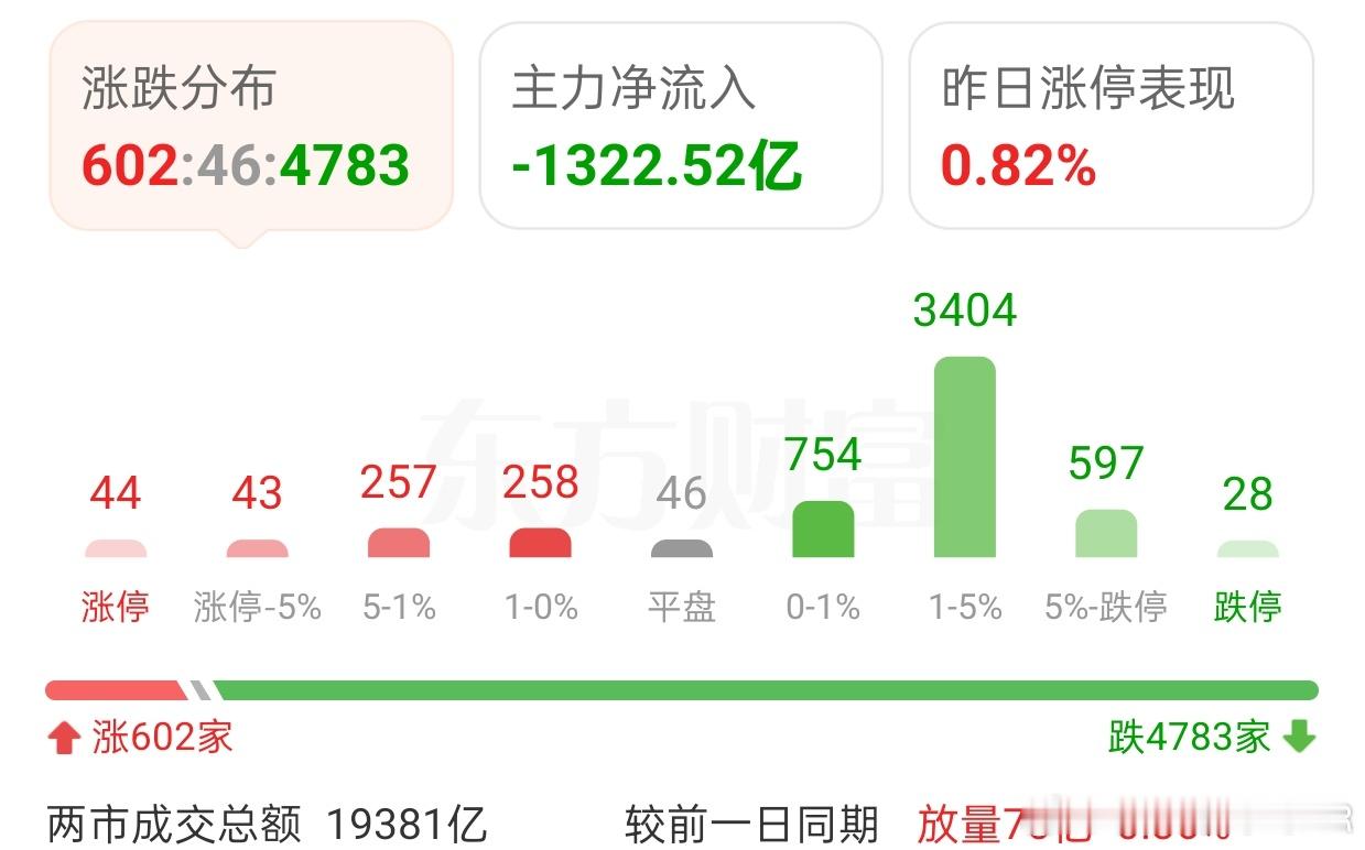 下跌早有预兆 不必大惊小怪2025/10/17/非常观点｜核心提示：1、中级调整