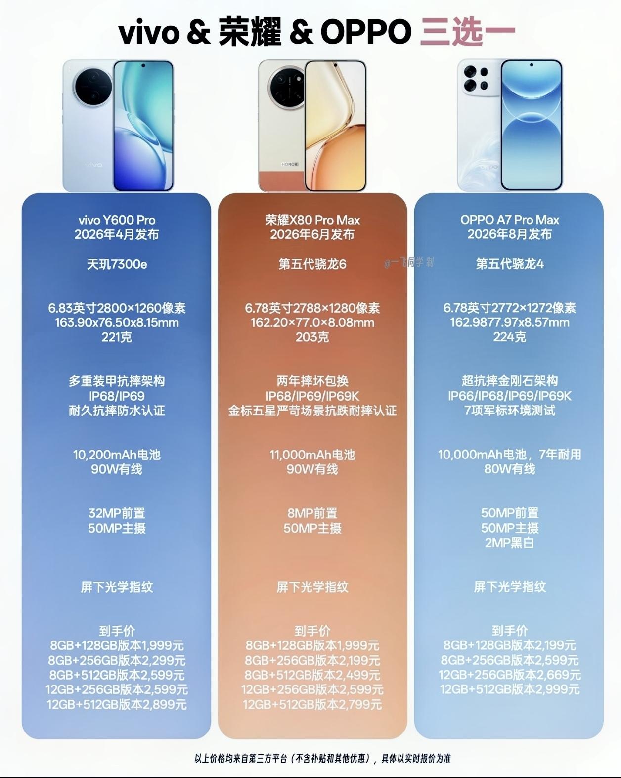 听我一句劝！万级大电池入门手机看下面这三款产品就够了[灵光一闪]
荣耀X80 P