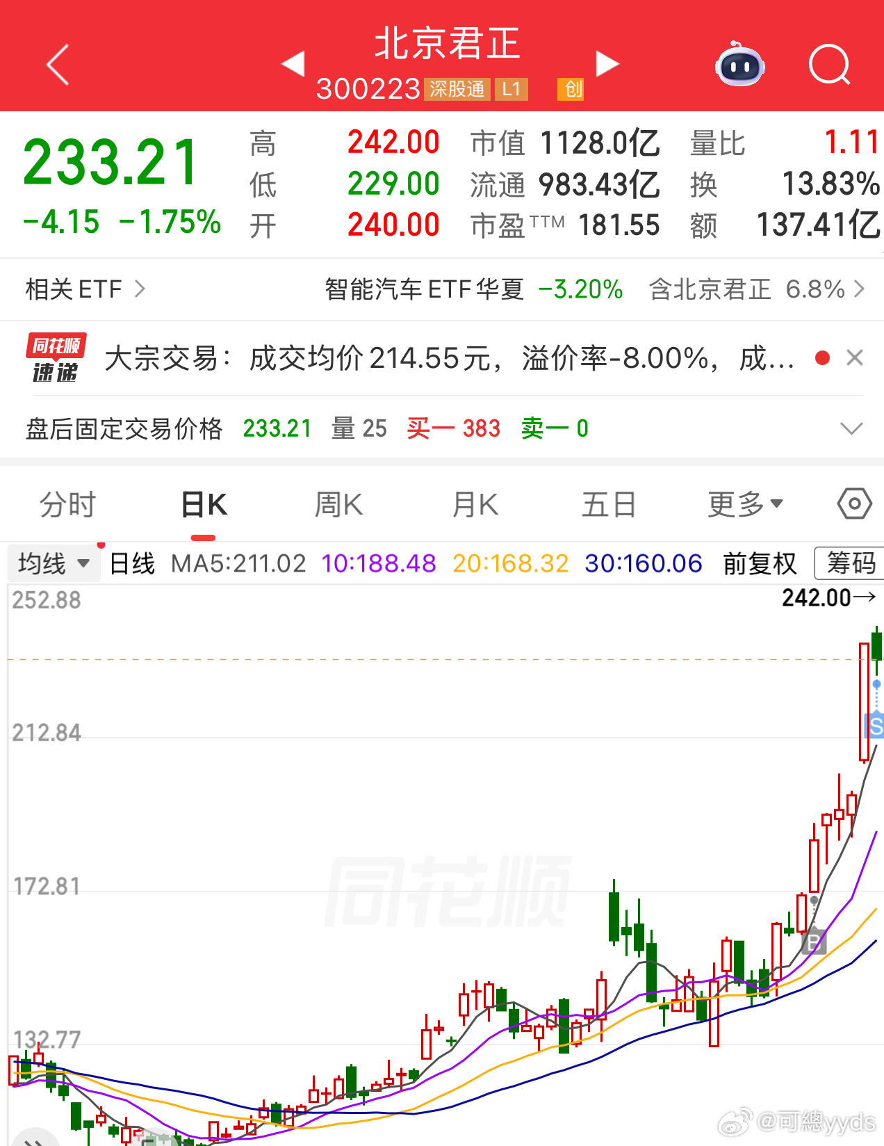 十连阳终结，行情其实真的很凶险，恒科跌破了0407的历史级低点，我是感觉已经很幸