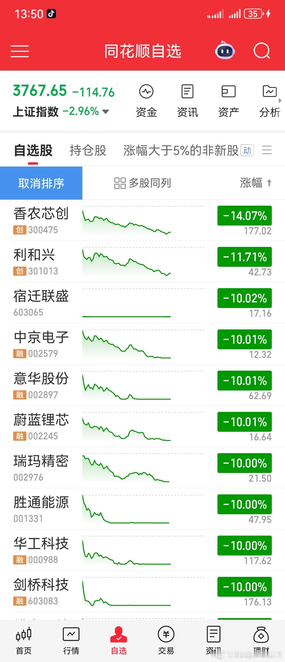 这搞来搞去还是3000点啊a股