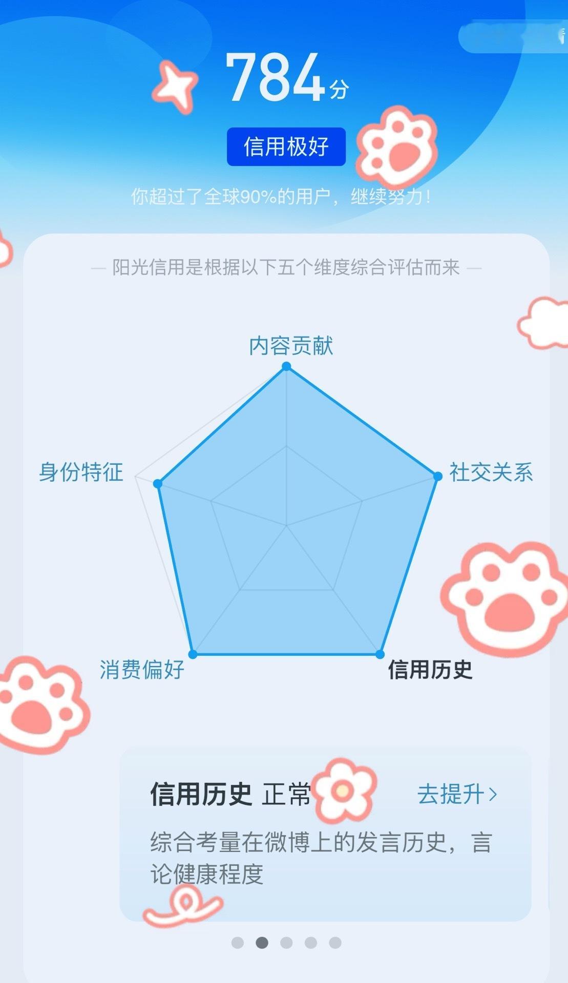 阳光信用    每日一善 🌞 极好784‼️🌞 🉑转 🉑评 🉑蹭🌞 