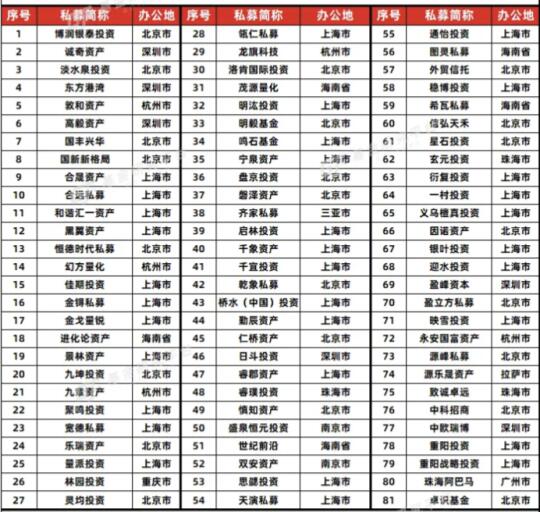 百亿证券类私募数量不断缩水！