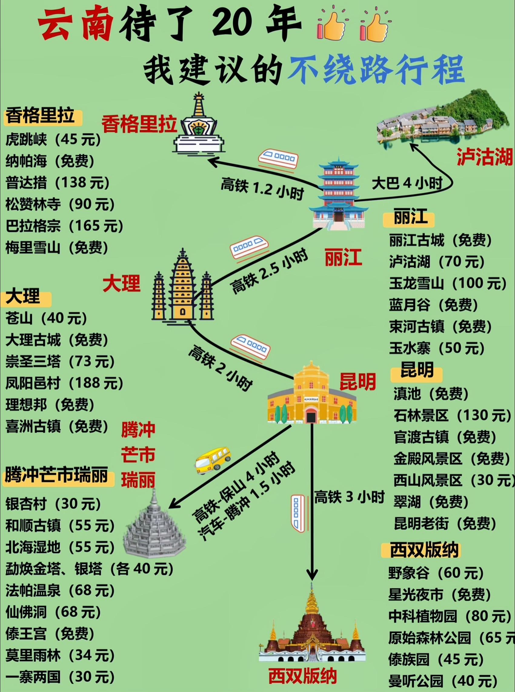 云南旅游景点地图。