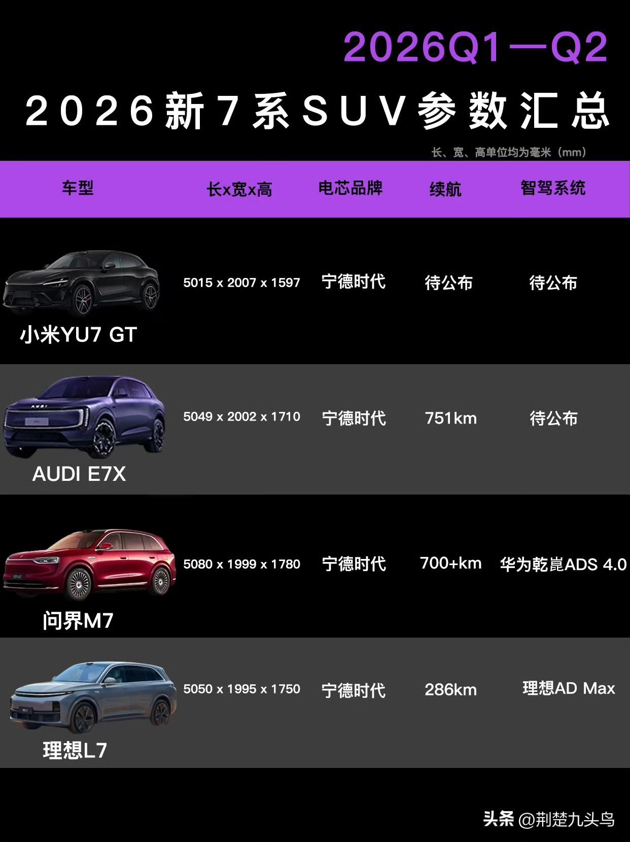 每次看到马力参数，你们是不是也会想：平时通勤堵成狗，这玩意儿到底用得上吗？
不论