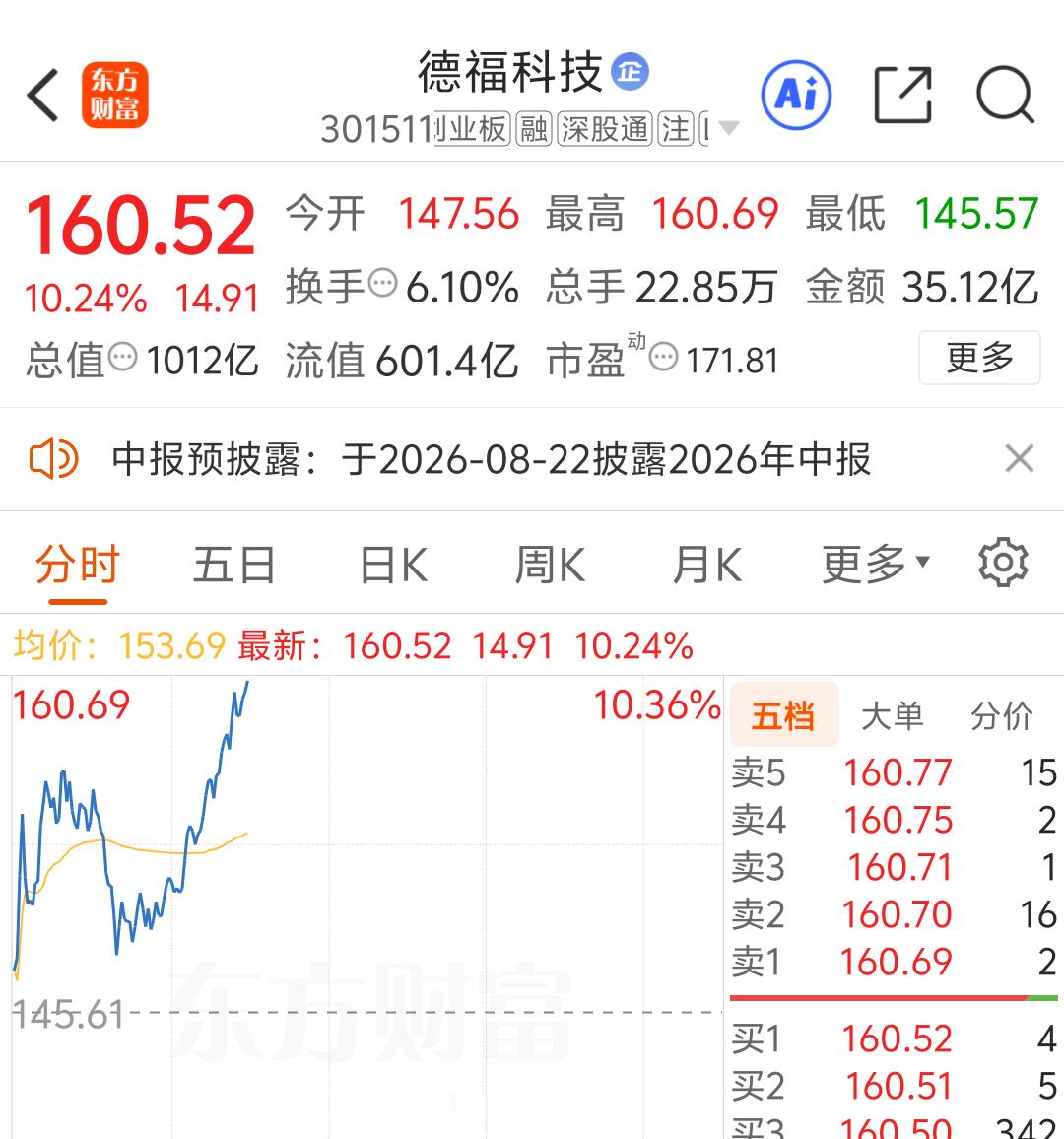 高抛低吸的朋友   可以获利了结 