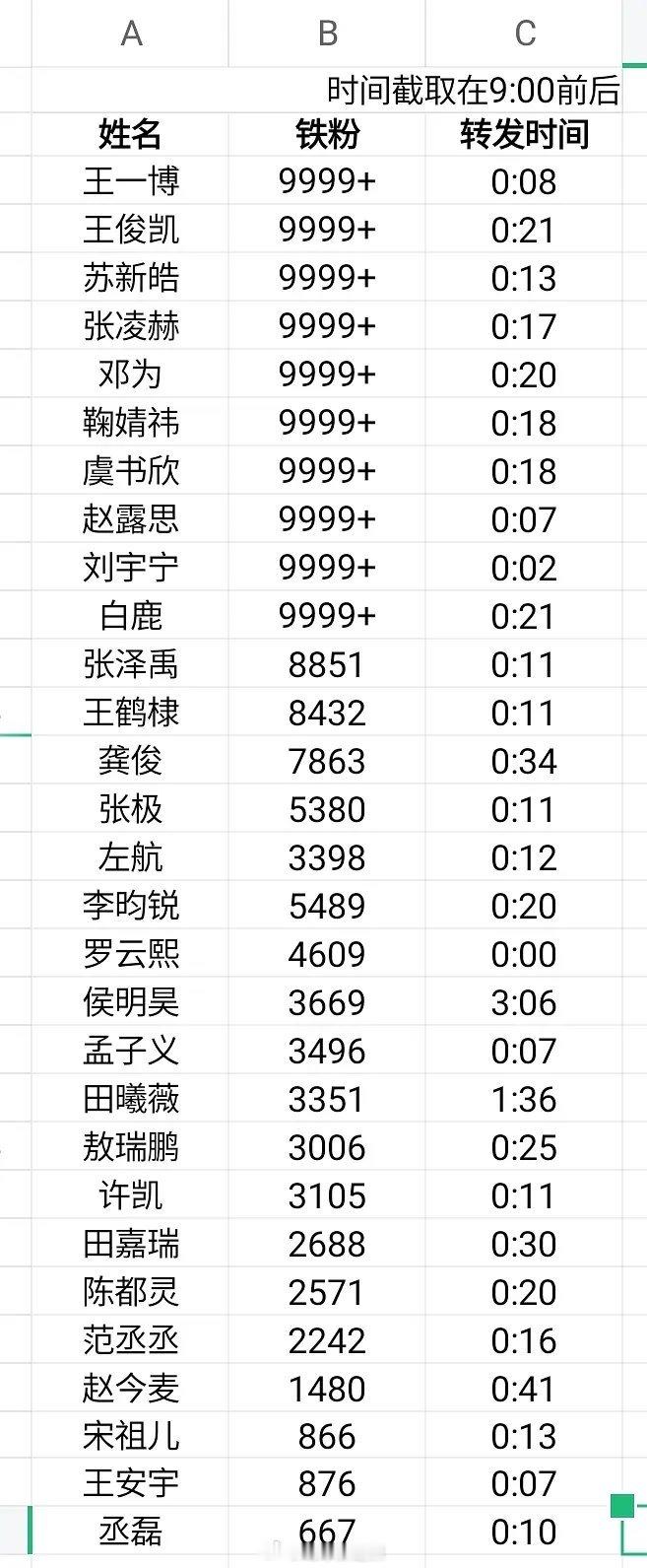 流量花生任务博铁粉数 ​​​