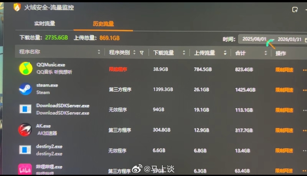不是，QQ音乐为什么上传这么多流量？挖矿也不用这么多上传啊…