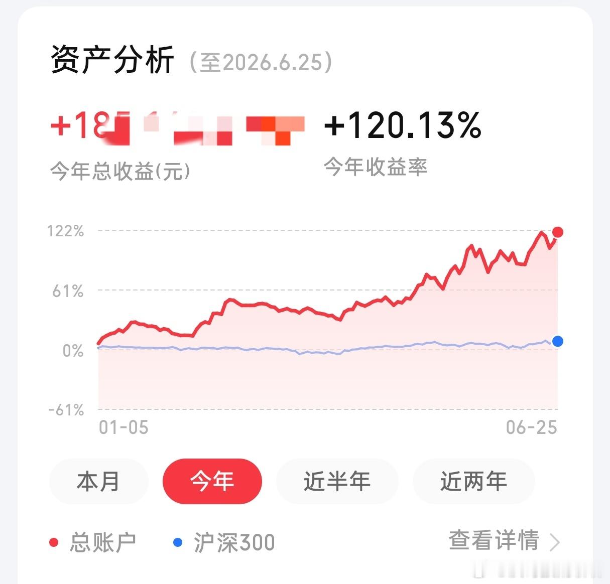 清仓了，保住上半年果实，观望一段时间，再找机会做下半年。不能蛮干！沃哥6月25日