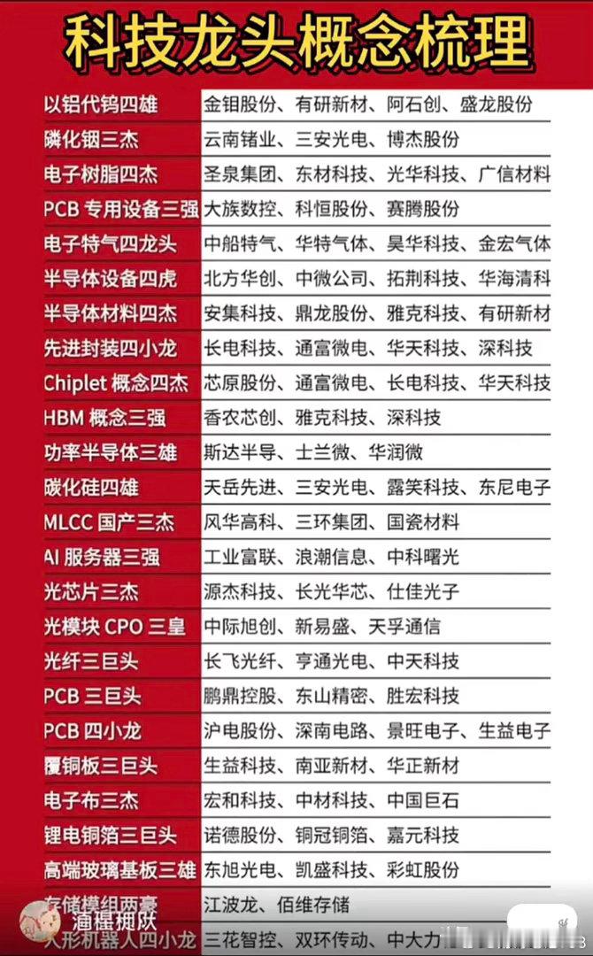 美光科技飙涨科技细分龙头梳理这份清单覆盖半导体、AI算力、光通信、PCB、新材料