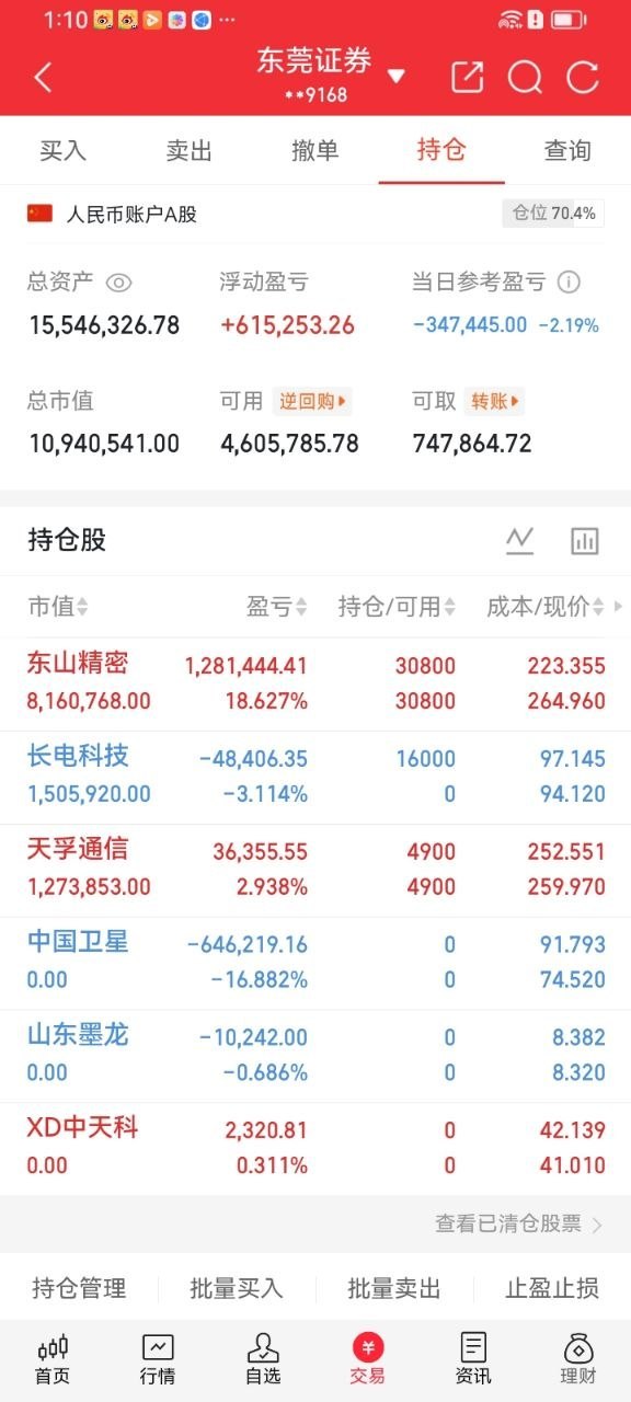 🔥午盘开盘行情上证指数运行在3961点附近，多空拉锯，震荡格局延续。资金高低切
