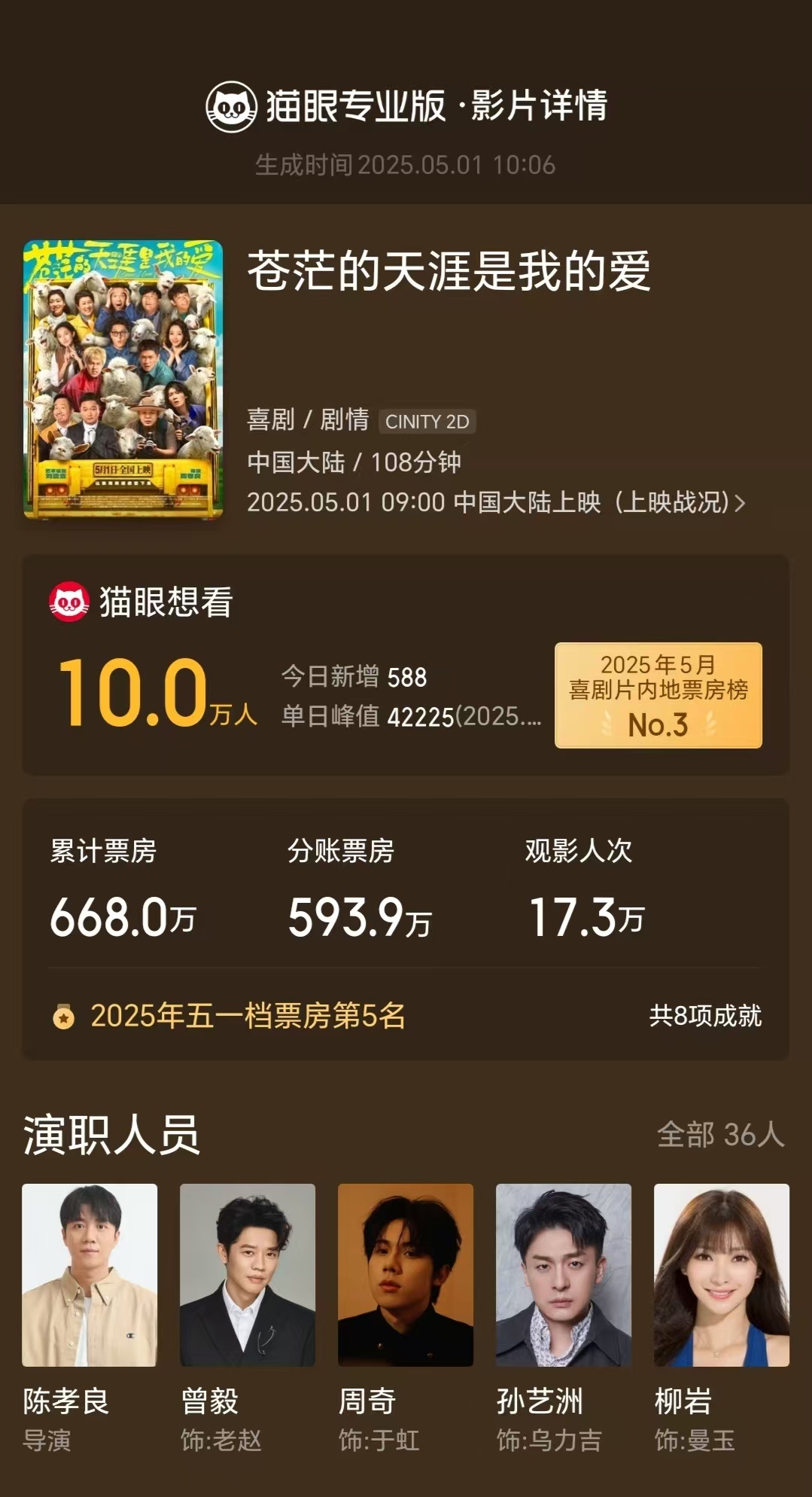 肖战包场支持苍茫的天涯是我的爱 据猫眼专业版云包场显示，包场支持领衔主演电影《苍