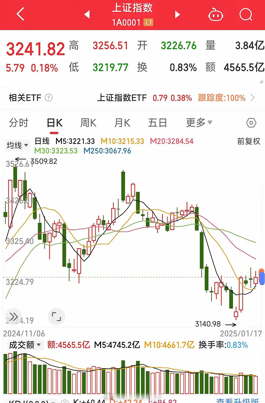 关于明天的大盘走势，我再明确的说一下操作策略，无论高开还是平开，只要一开盘，黄色