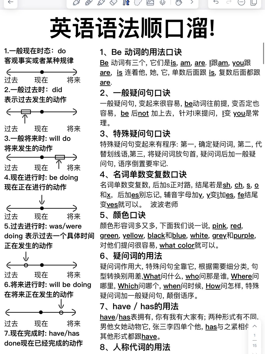 英语语法顺口溜！3天背会！你的语法就牛了
