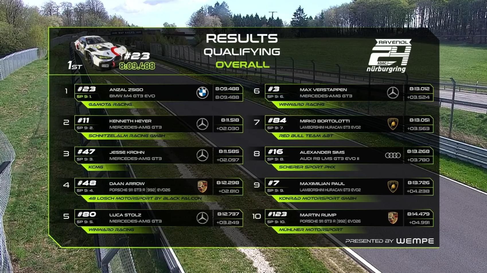 23号宝马 M4 GT3 EVO取得N24资格赛第一回正赛的杆位发车位，维斯塔潘