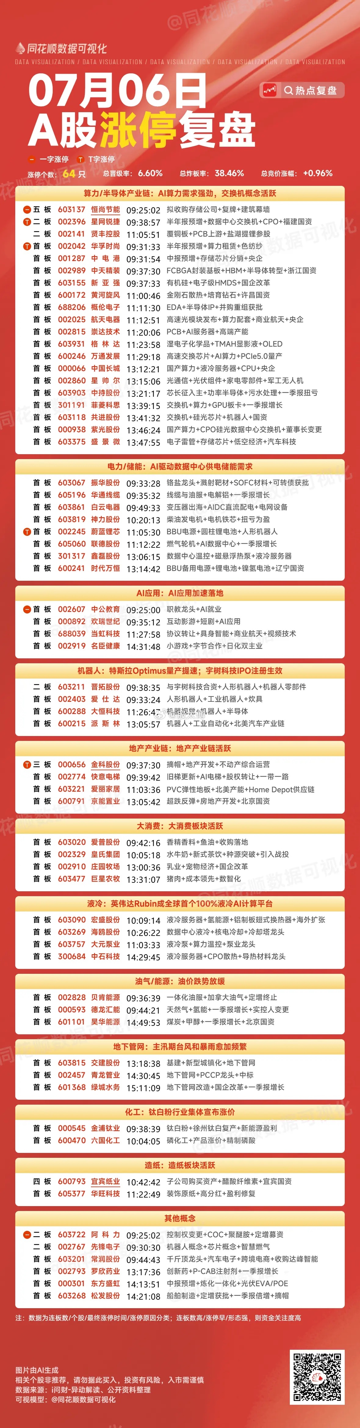 7月7日盘前思路：科技持续退潮，市场进入混沌轮动期，短线优先防守先直接说当下的盘