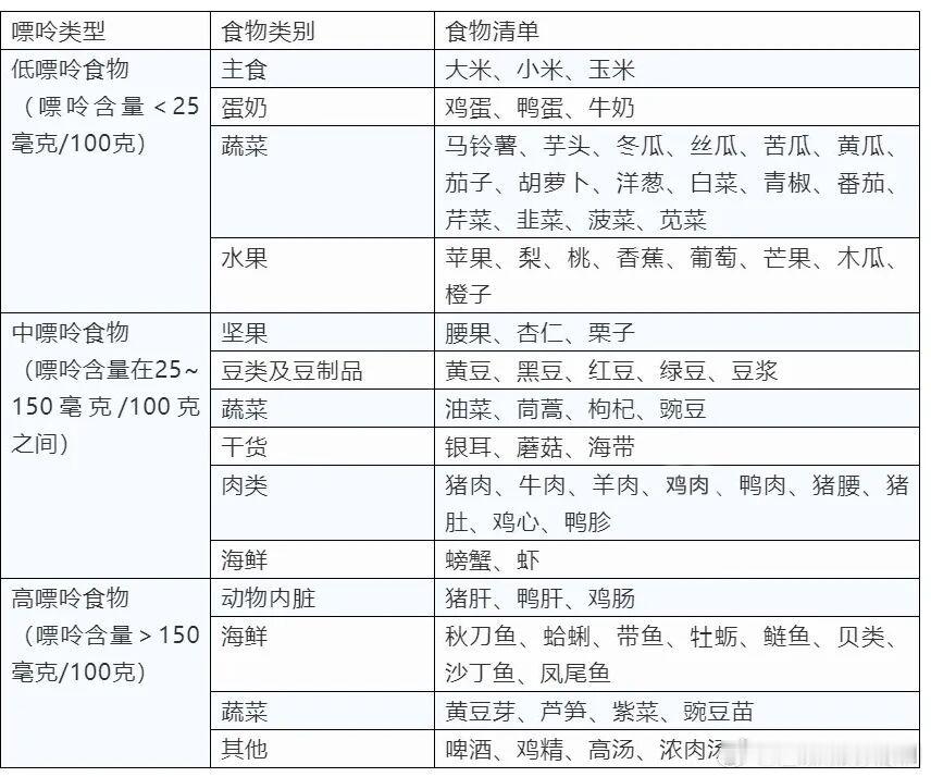 2026食品与健康传播大会在京举办食品与健康传播大会全民营养提升计划 痛风、尿酸