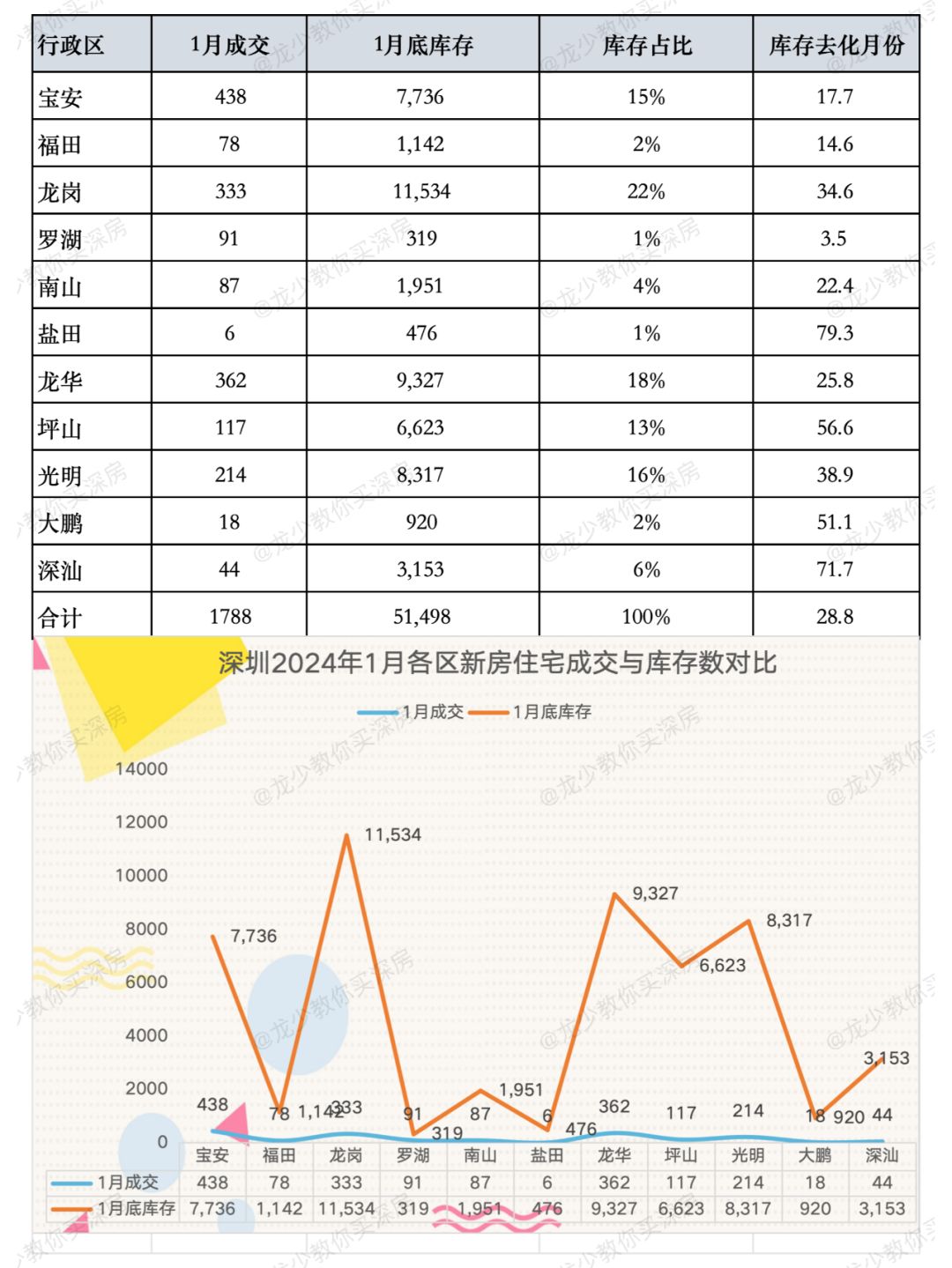 2024年1月深圳新房成交又下跌了！