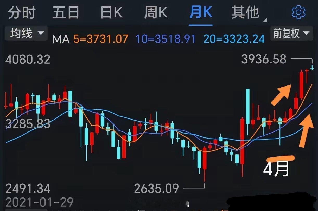 明日A股扬我国威！       很多担心明日低开低走，大幅下跌。也有判断低开高走
