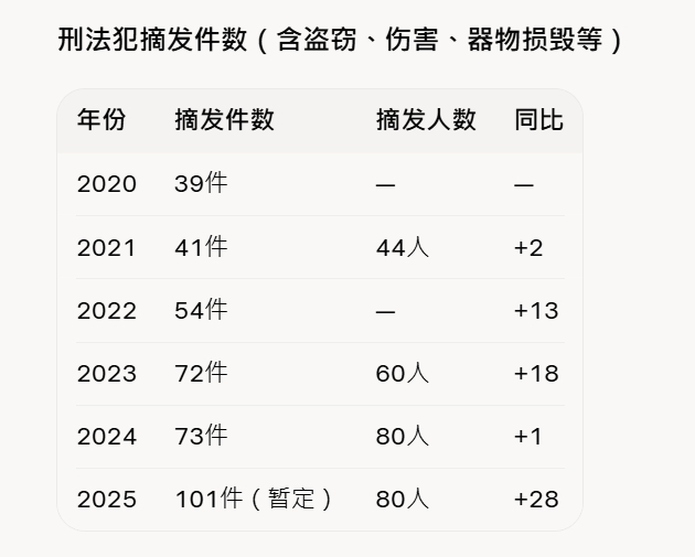 🔻琉球百姓确实是面临日本不管、美军也变本加厉侵害的悲剧。🔻2021到2025