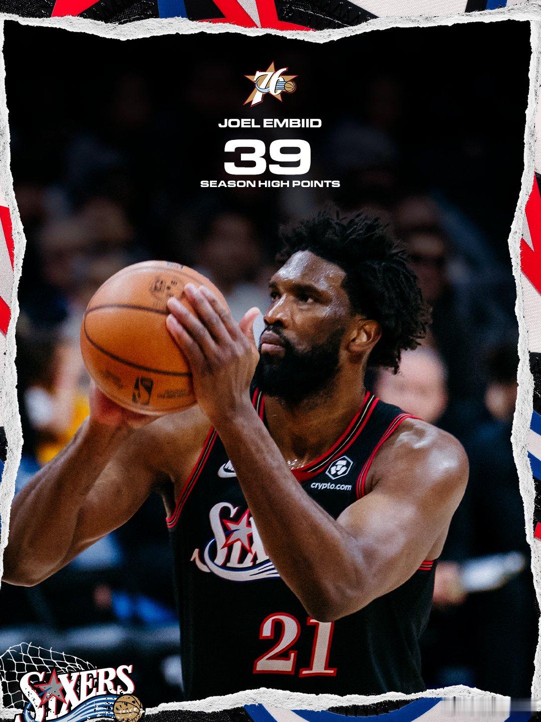 真是不容易，恩比德在对阵步行者的比赛中，拿下了39分9篮板3助攻1抢断。大帝终于