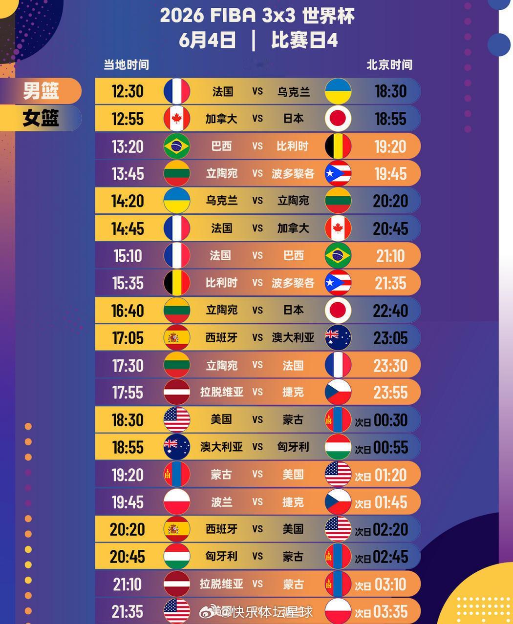 FIBA3x3世界杯进入到第4个比赛日中国女篮昨日已提前锁定C组第3名，将在晋级