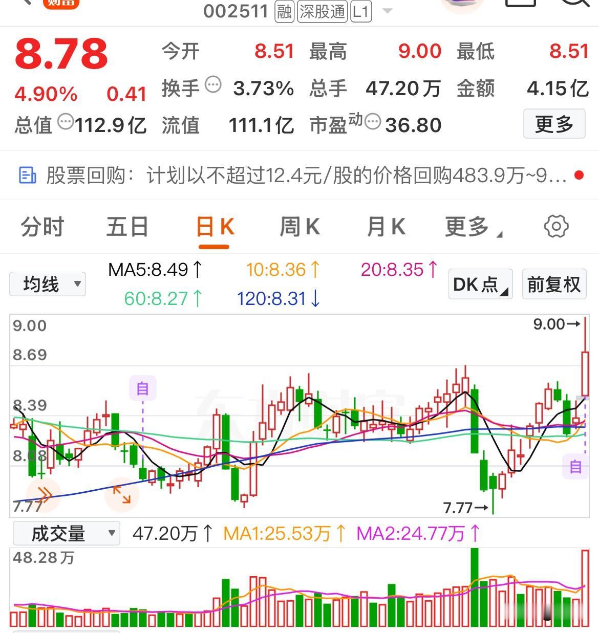 突发倍量值得关注个股精选

根据换手率＞ 1、量比＞2、主力资金净流入＞600万