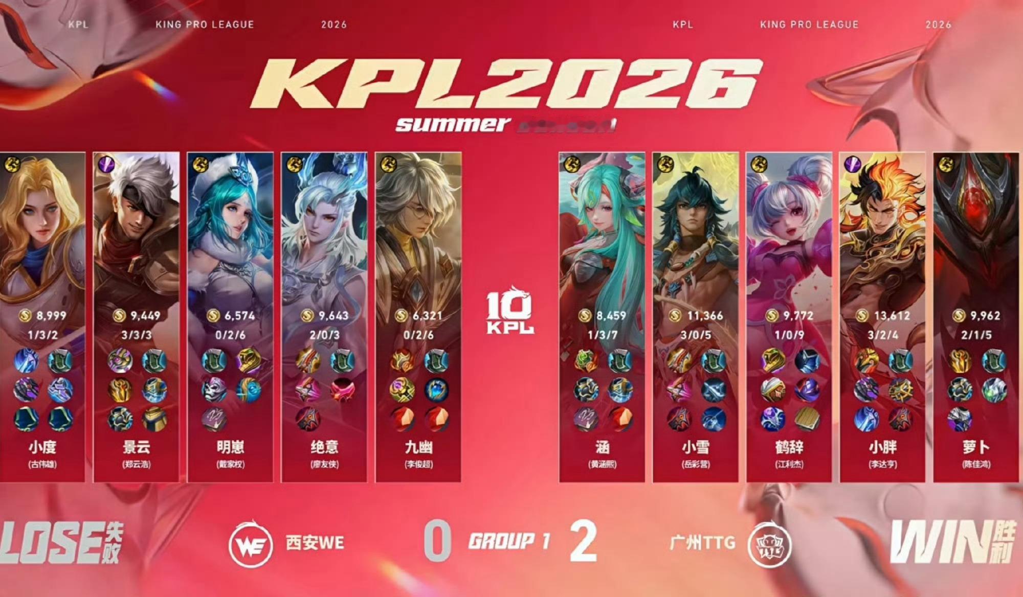 萝卜白起完美团控 西安WE 0:2 广州TTGMVP：（陈佳鸿）白起！ 