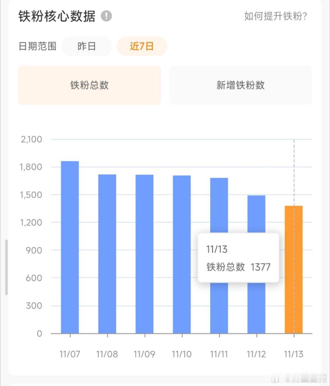 铁粉你就这样掉啊掉 