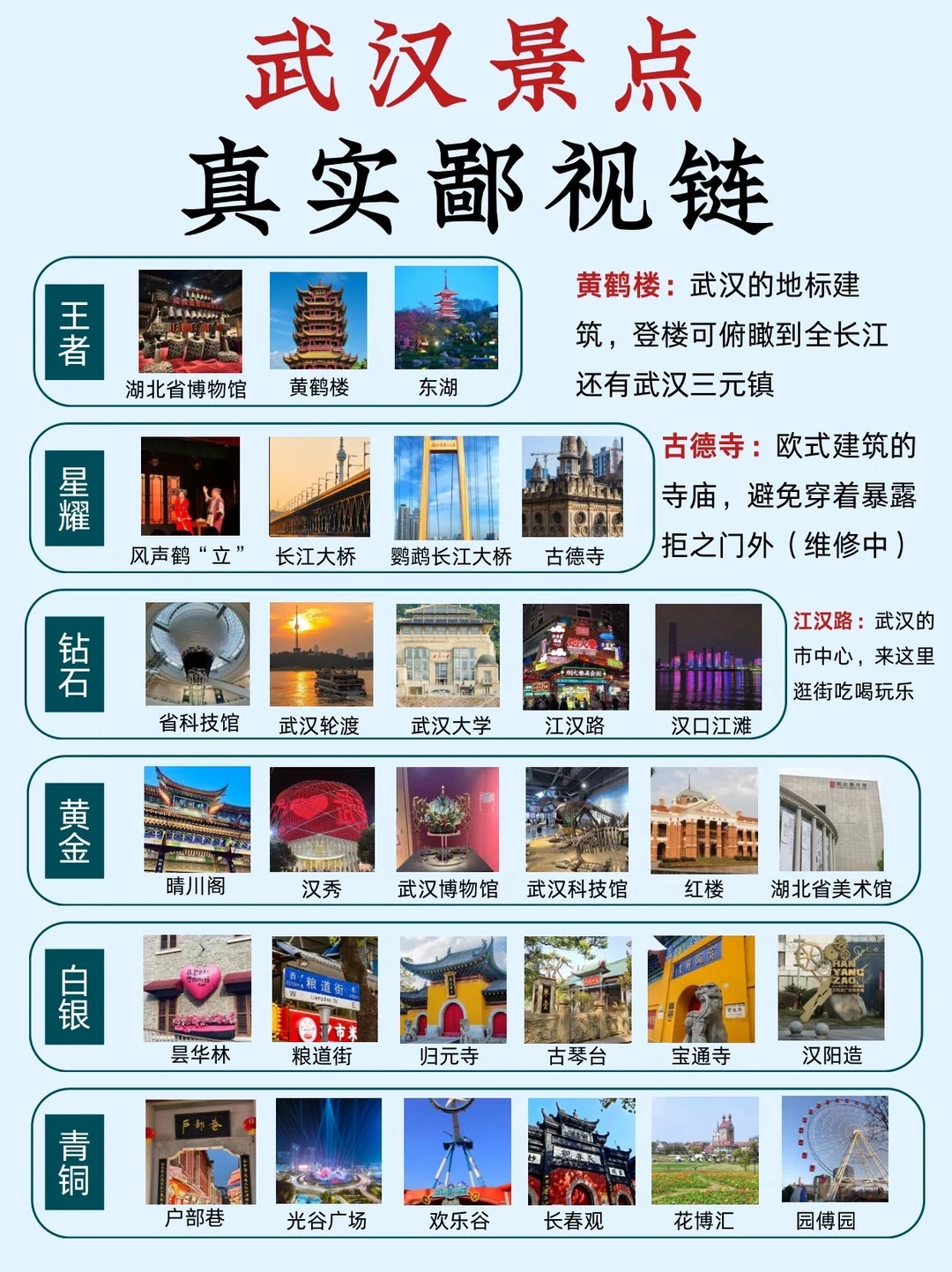 武汉真实鄙视链✅送给要准备去武汉的朋友