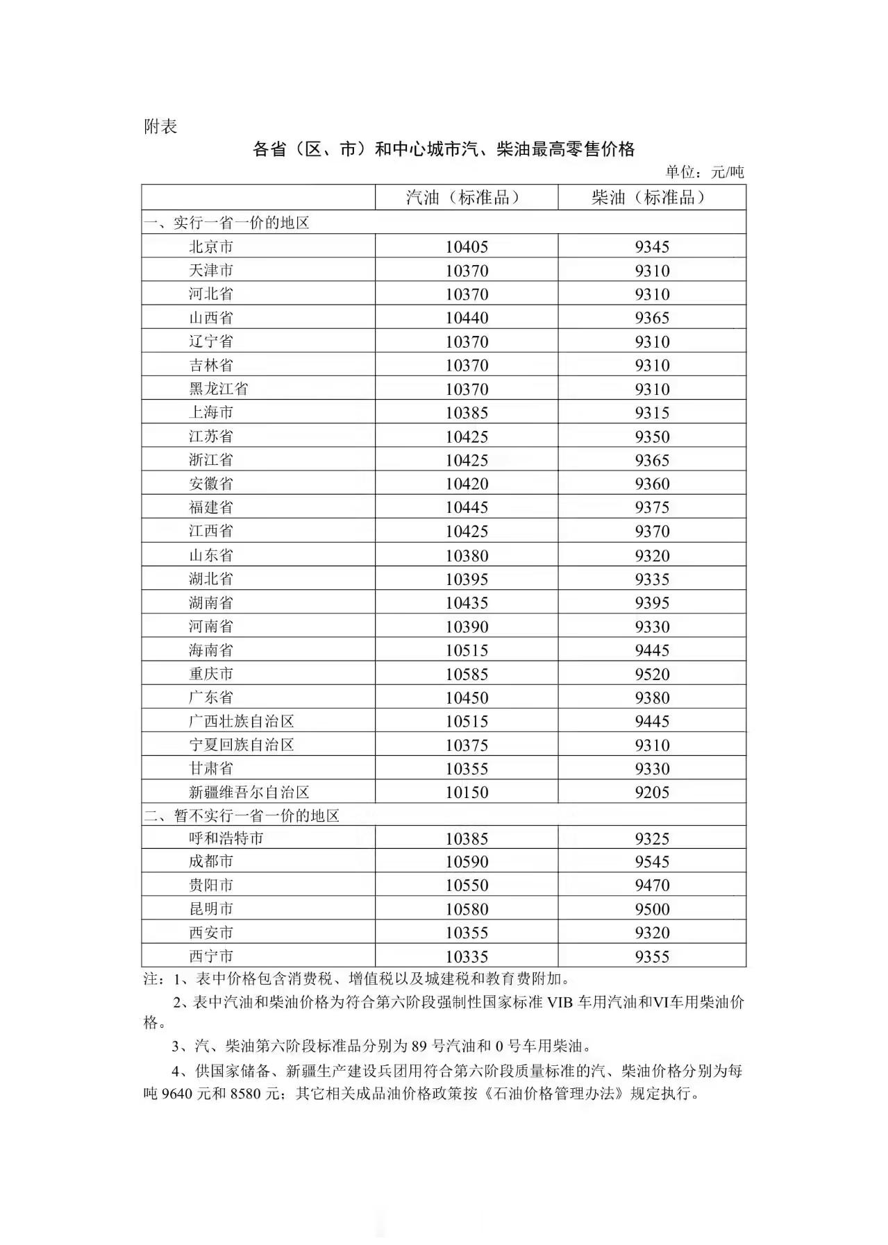 今晚 24 时油价大幅下调：92 号汽油每升降 0.41 元，加满一箱少花 20