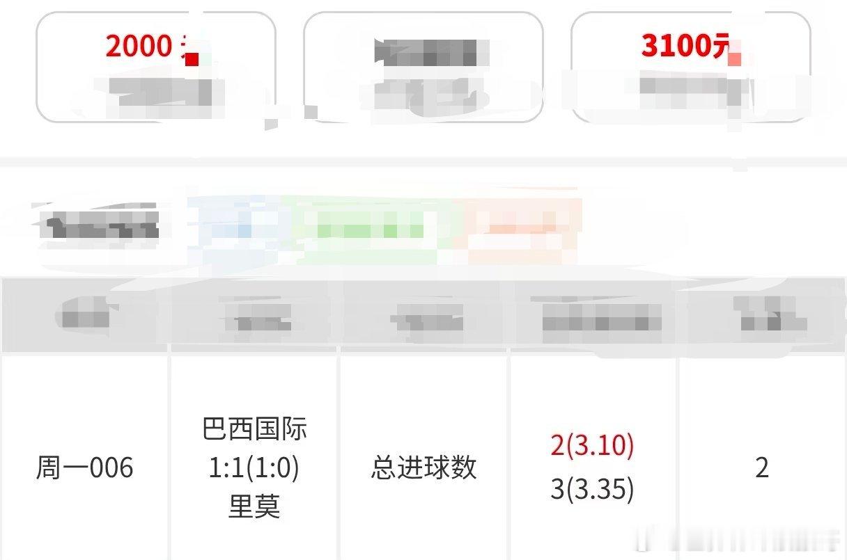 馒头数势不可挡，紧跟思路的家人们每天都能稳稳吃肉！持续收获！ 