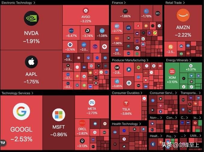 懂王你可别说话了
懂王一说话，美股开盘直接蒸发8000亿美元
懂王继续这么折腾，