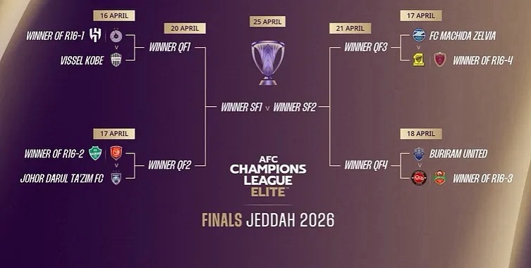 北京时间今天，25/26赛季亚冠精英联赛进行1/4决赛抽签，本次抽签不会划分东西